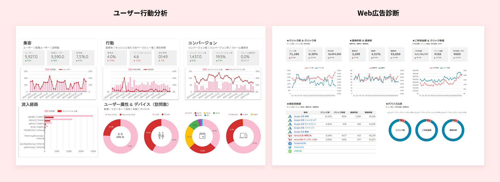 ユーザー行動分析 Web広告診断