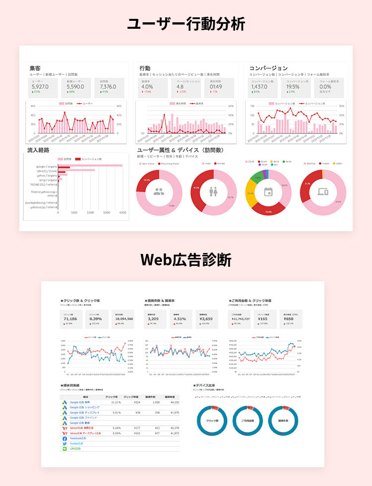 ユーザー行動分析 Web広告診断