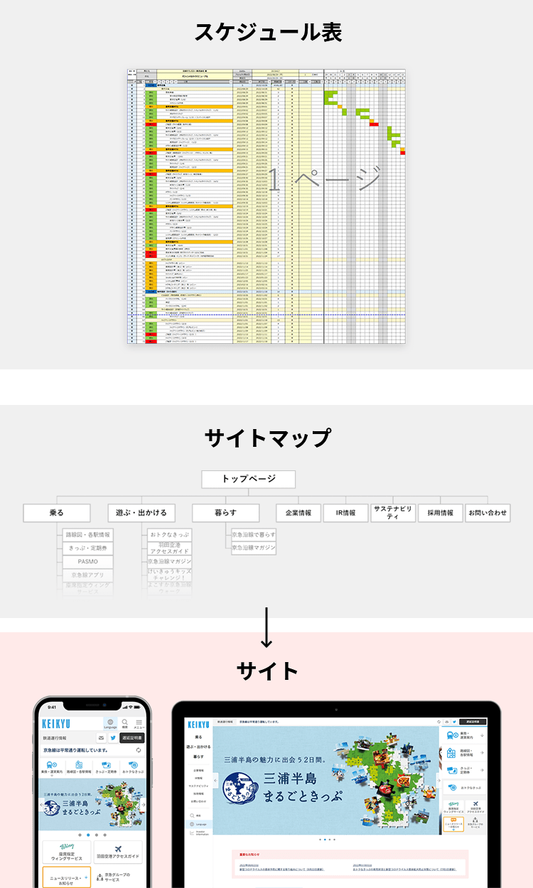 スケジュール表 サイトマップ サイト