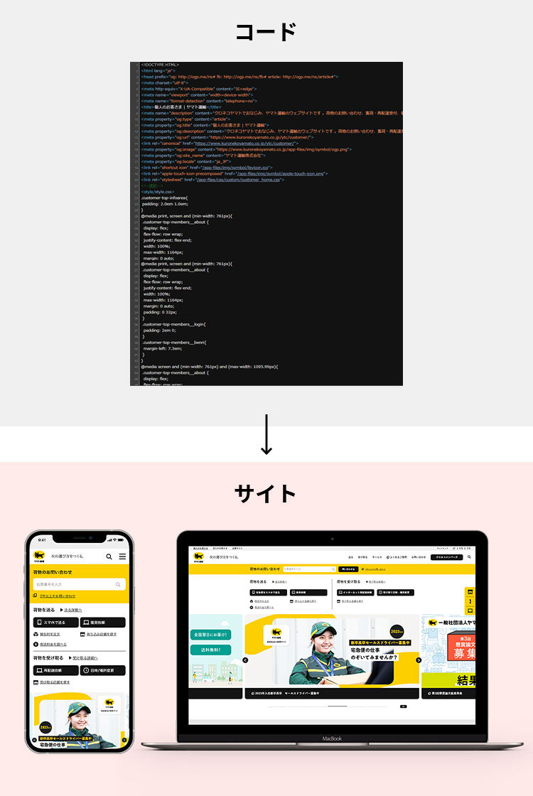 コード サイト