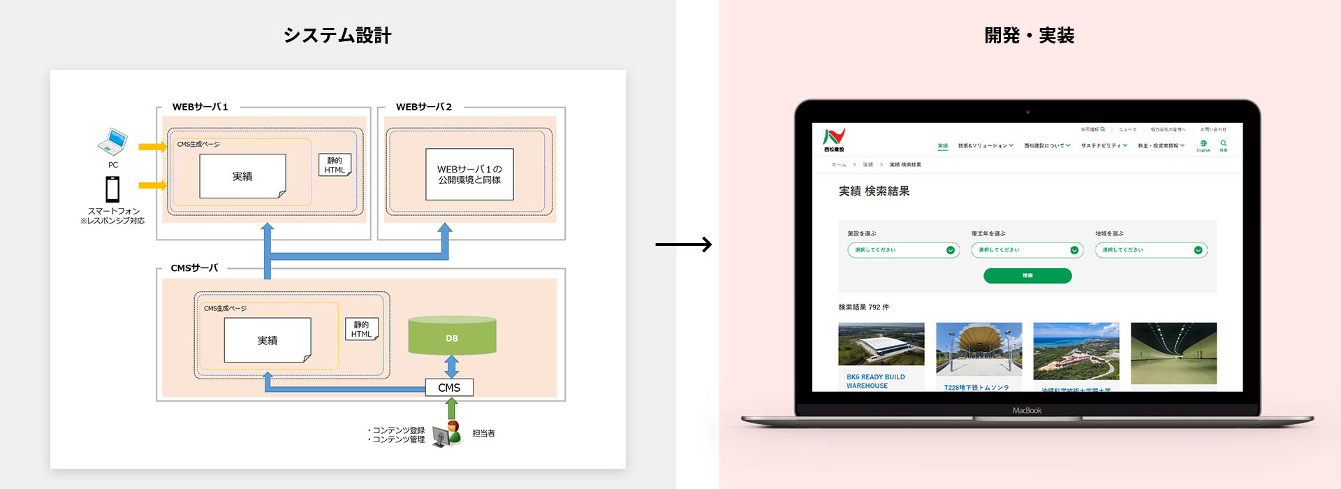 システム設計 開発・実装