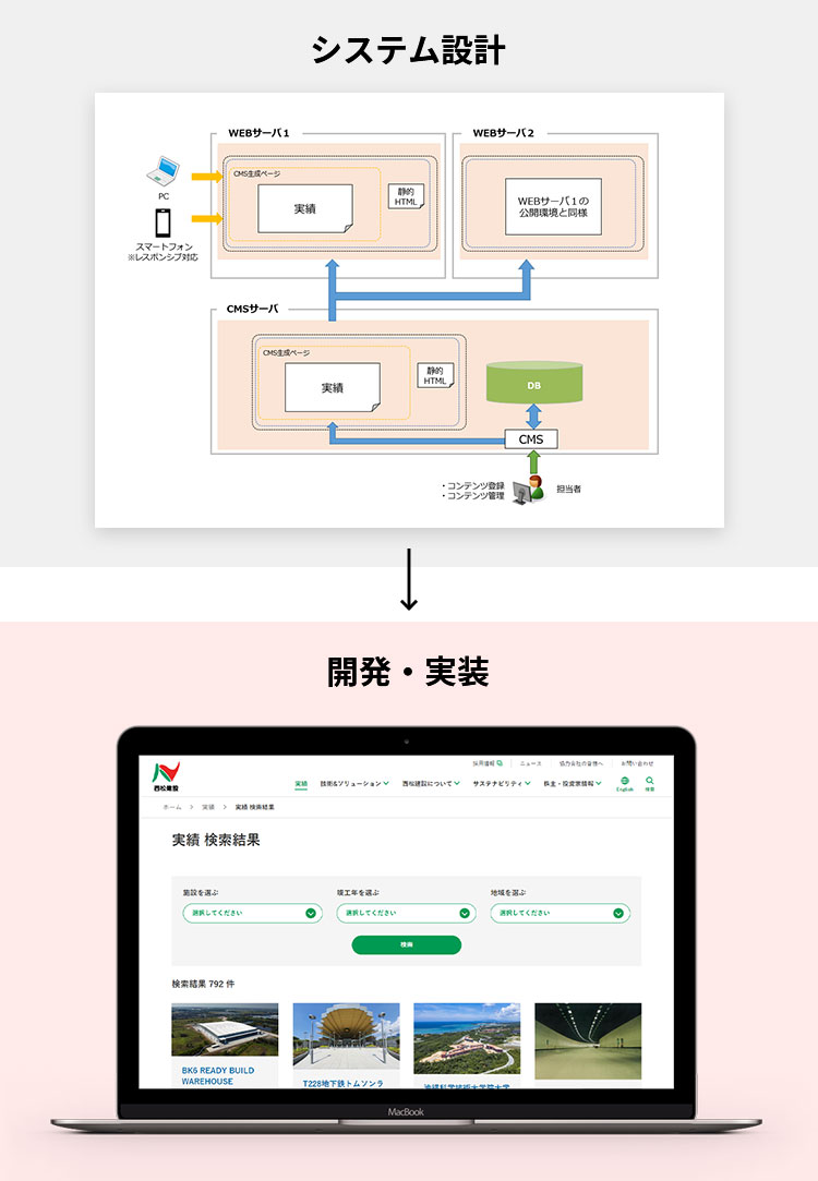 システム設計 開発・実装
